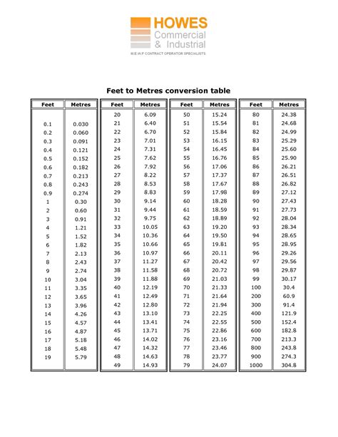 201 cm to feet|Cm to Feet+Inches Converter (cm to ft)